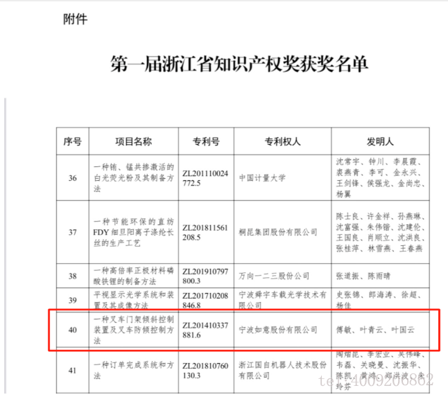 【喜報】如意榮獲首屆浙江省知識產權獎！(圖1)