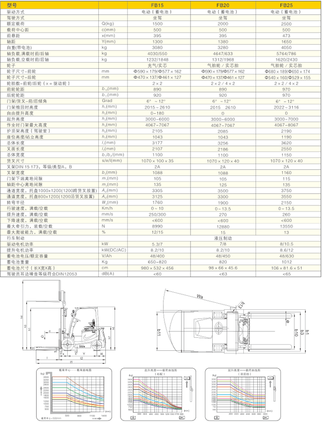 西林電動(dòng)叉車FB15/FB20/FB25(圖1)