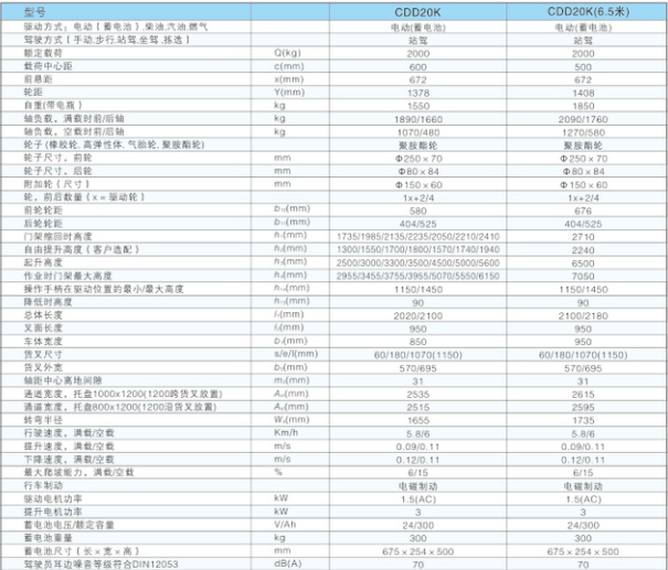 西林站駕式電動(dòng)堆垛車CDD20K(圖1)