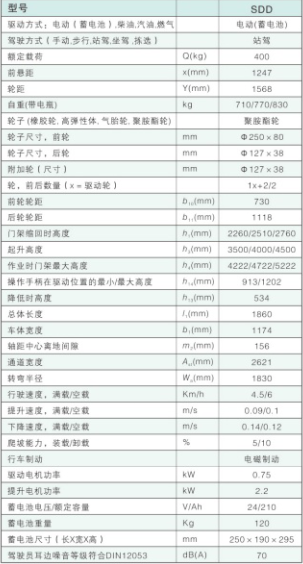 西林高空取料車SDD(圖1)